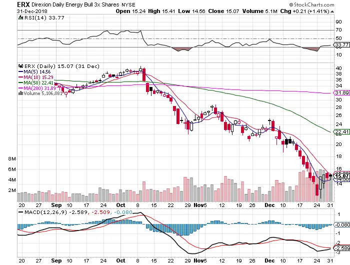 Four Price Action Patterns