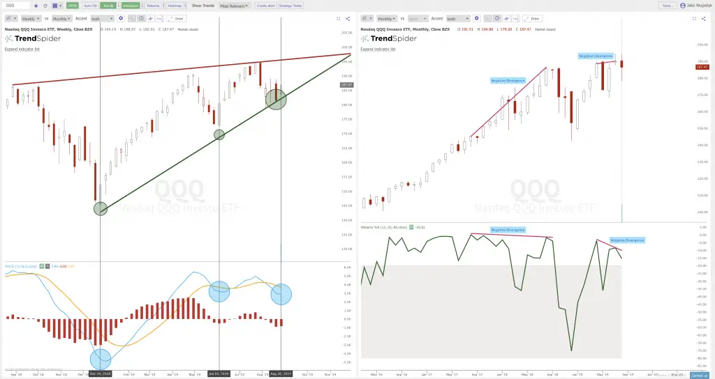 Short Term Bulls Versus Long Term Bears