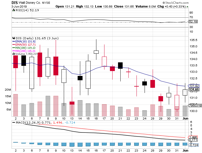 Four Price Action Patterns