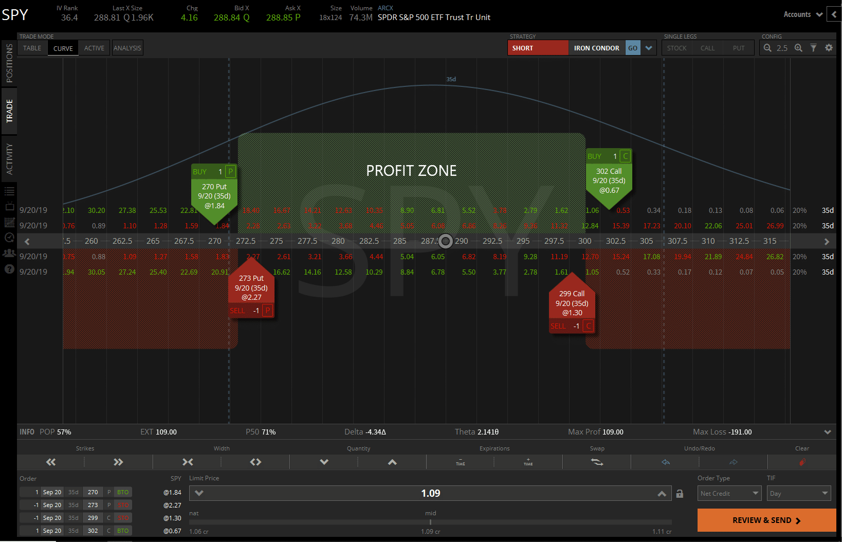 3 Best Direction Neutral Options Trading Strategies - New Trader U