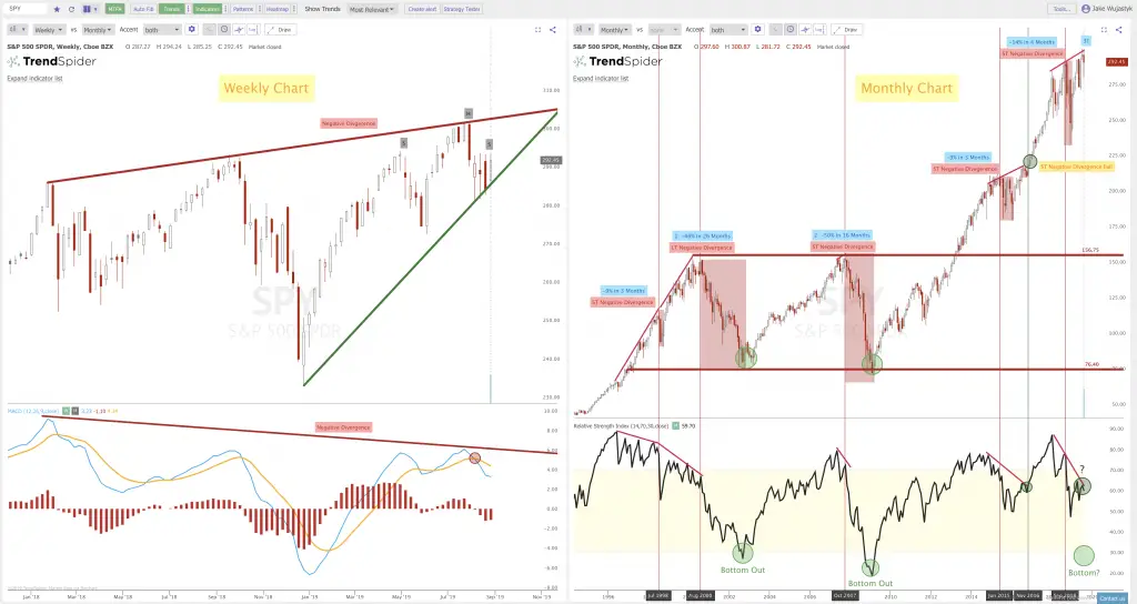 Short Term Bulls Versus Long Term Bears