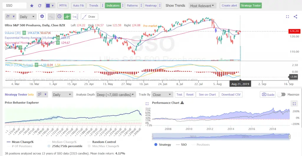 A Simple Trend Trading Strategy