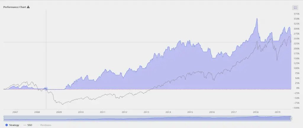 A Simple Trend Trading Strategy