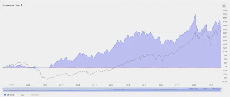 A Simple Trend Trading Strategy - New Trader U