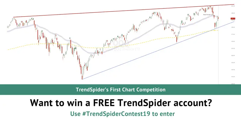 Most Popular Chart Patterns  TrendSpider Learning Center