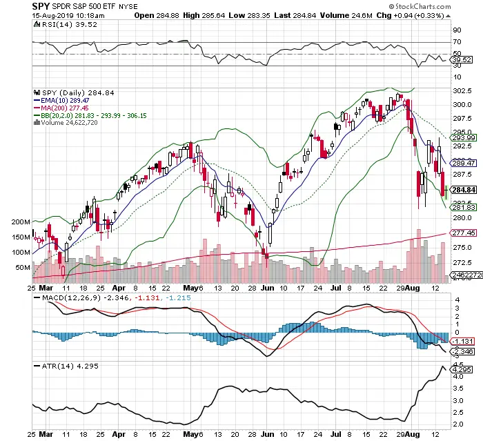 Technical Analysis