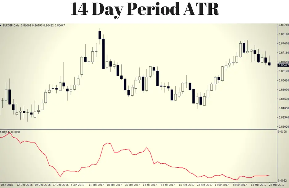 What Are The Best Technical Indicators?