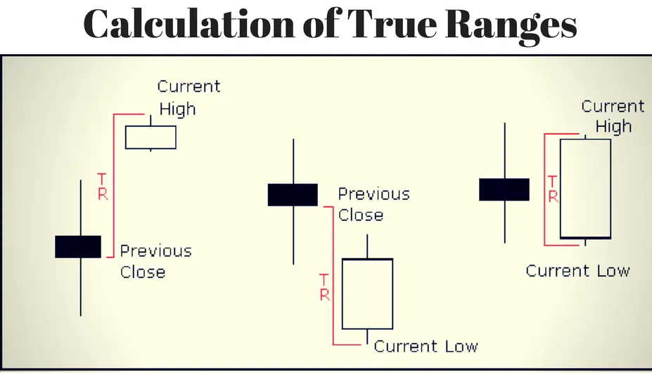 What Are The Best Technical Indicators?