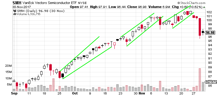 How to Draw Support and Resistance Lines