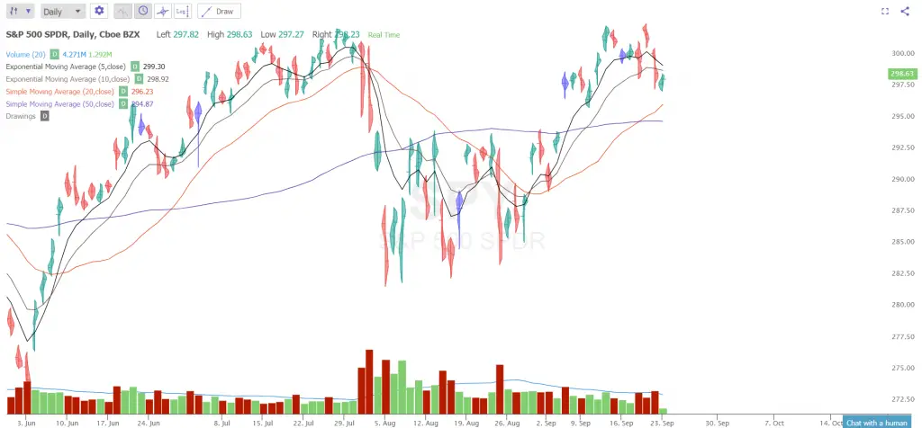 The Moving Average Formula