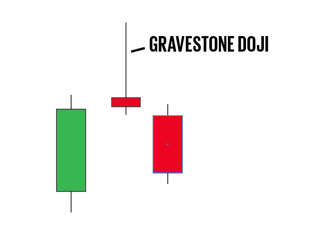 Gravestone Doji Candlestick Pattern