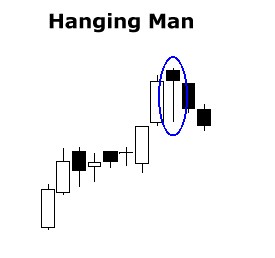 Hanging man candle