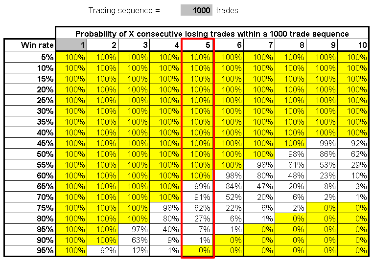 Money Management in Trading