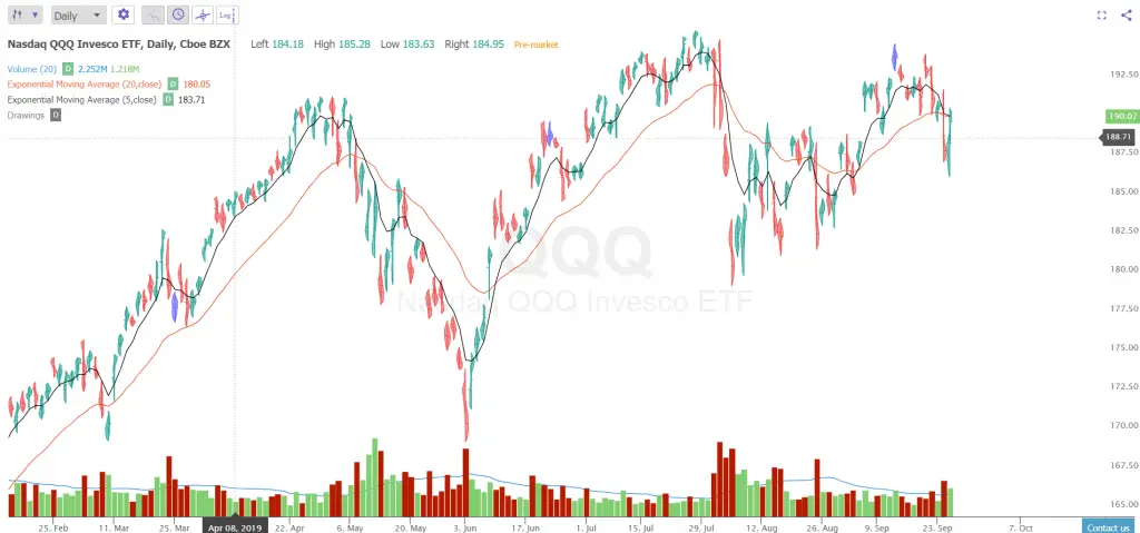 The Trading Strategy That Beat The S&P 500 By 16+ Percentage Points Per Year Since 1928