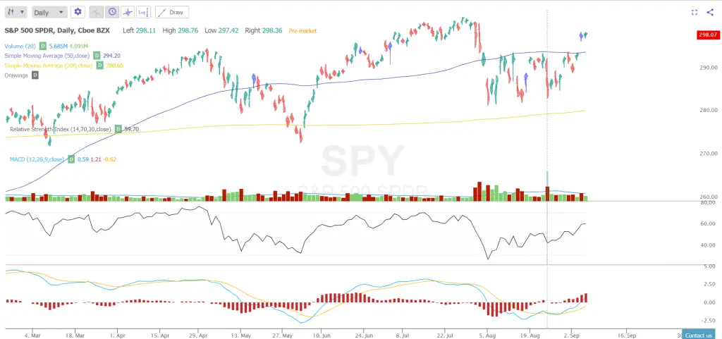 Price Action 1