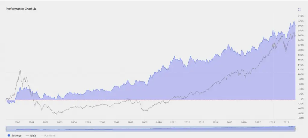 A Simple Trend Following System