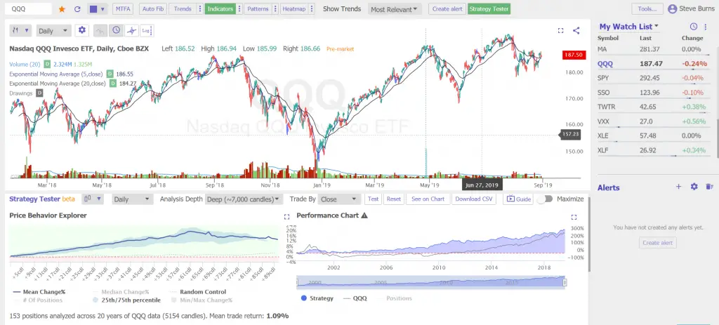 A Simple Trend Following System