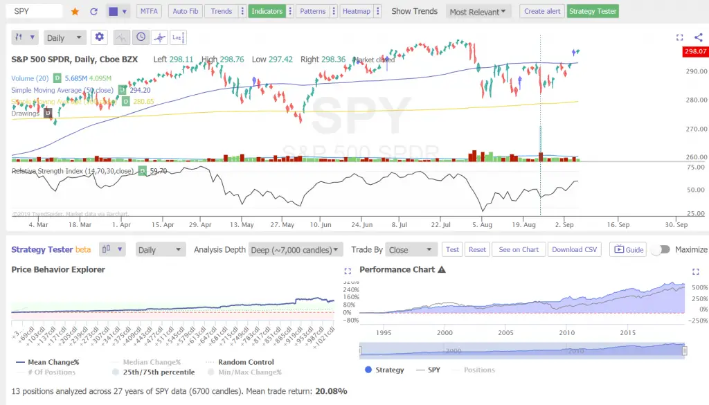 Golden Cross Trading Backtest on $SPY $QQQ