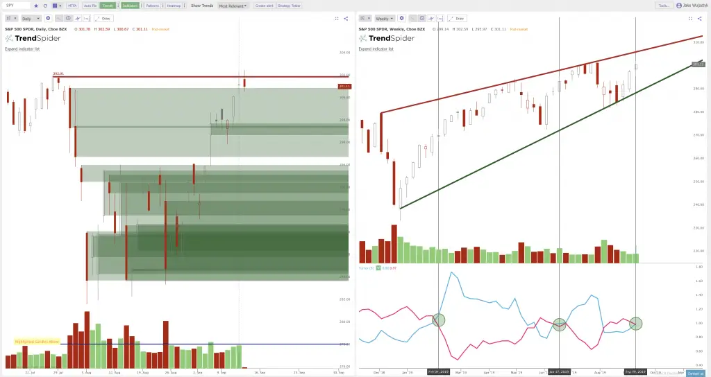 Ascending Triangle