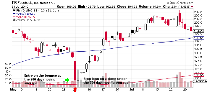 Why A Stop Loss Is Important In Trading