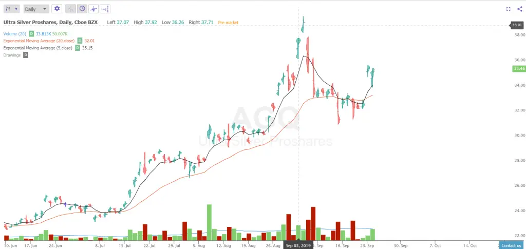 What Are The Best Technical Indicators?