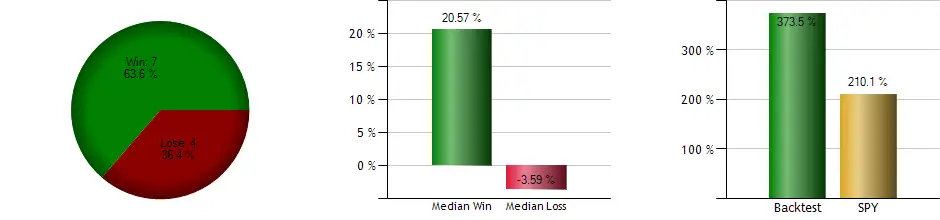 200 day moving average