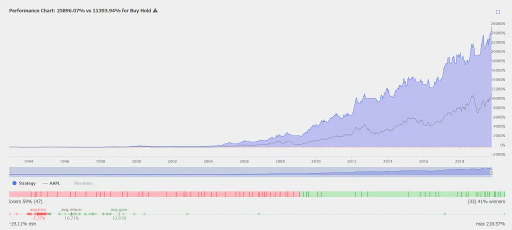 The Best $AAPL Price Action Trading Strategy