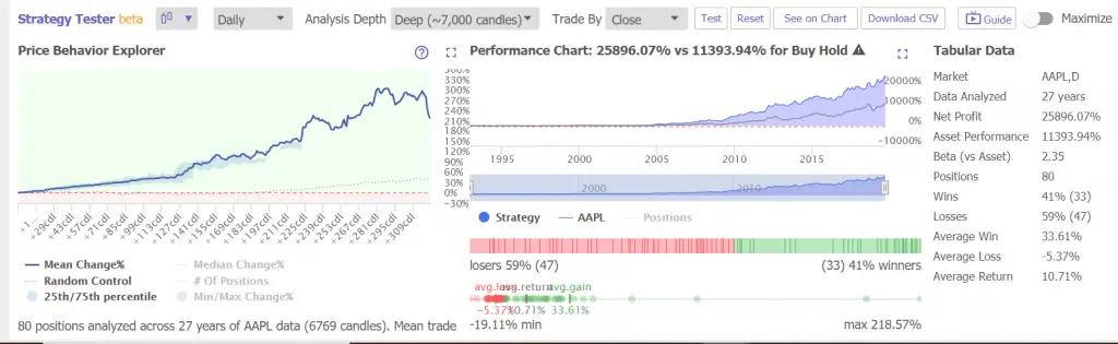 The Best $AAPL Price Action Trading Strategy