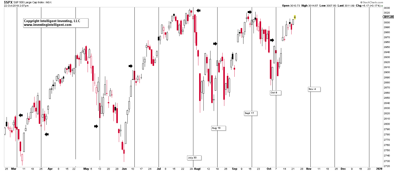 How The Fed Rate Decision Moves The Market