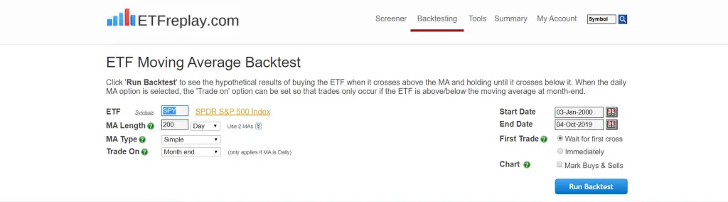 Moving Average Trading Strategy That Crushes Buy and Hold