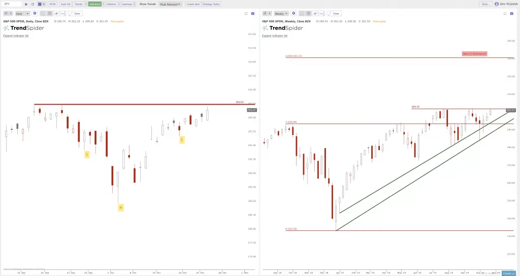 SPY Chart