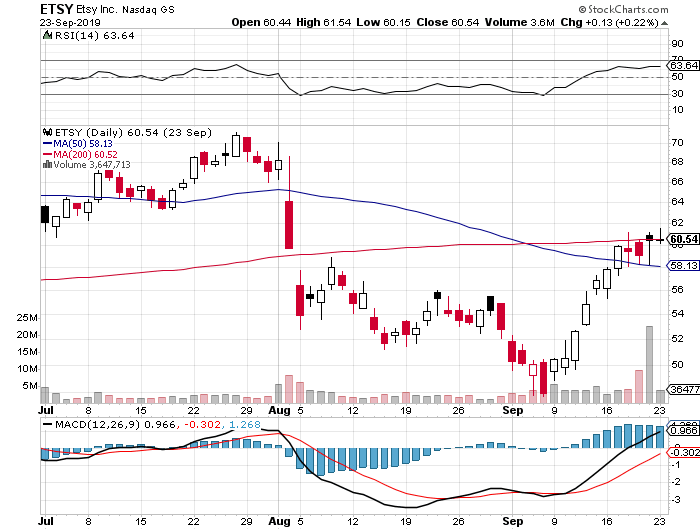 What Is A Short Squeeze?