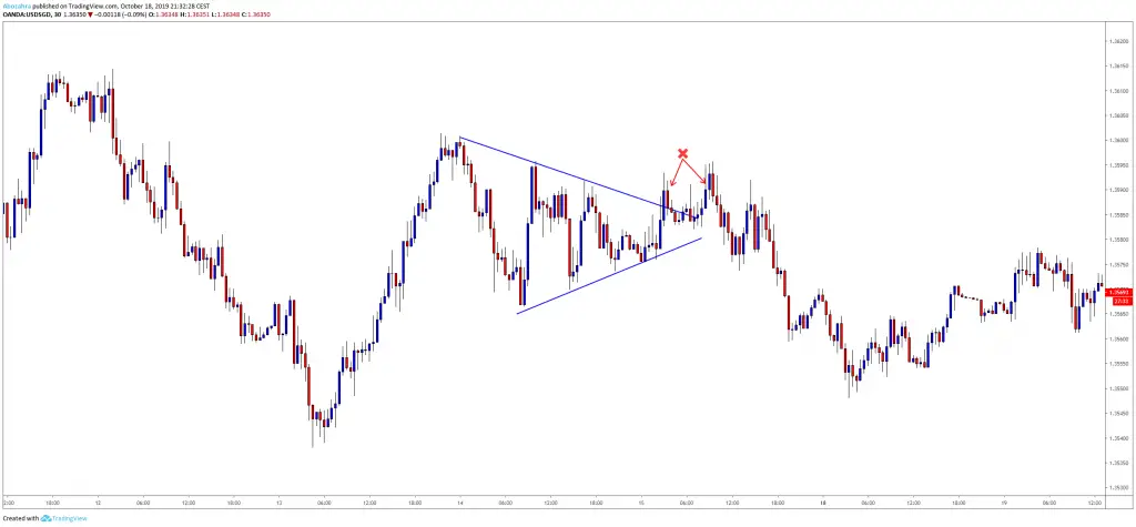 The Ultimate Guide To Trading Triangle Patterns