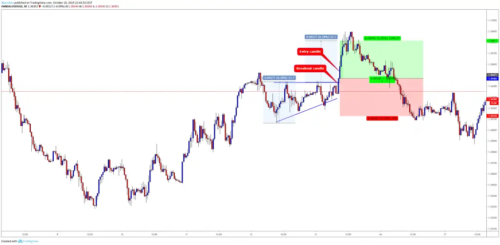 Triangle Pattern