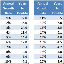 The Compound Interest Formula