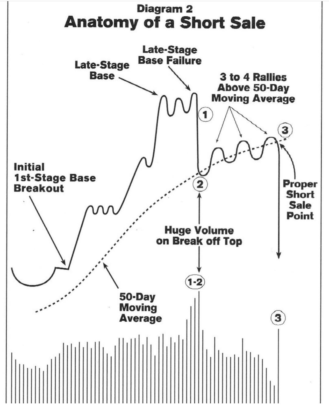 Best Setups for Shorting