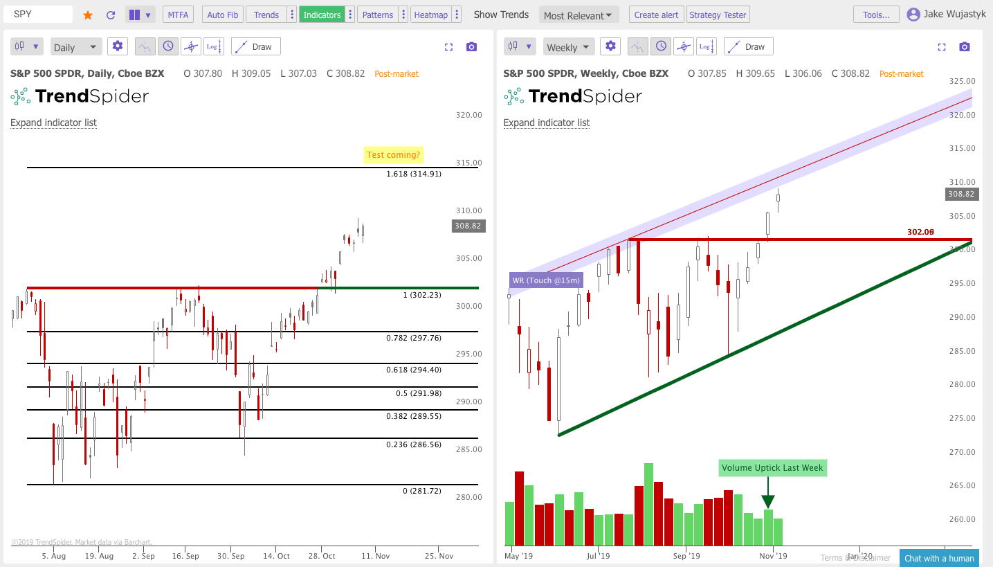 Qqq Vs Spy Chart