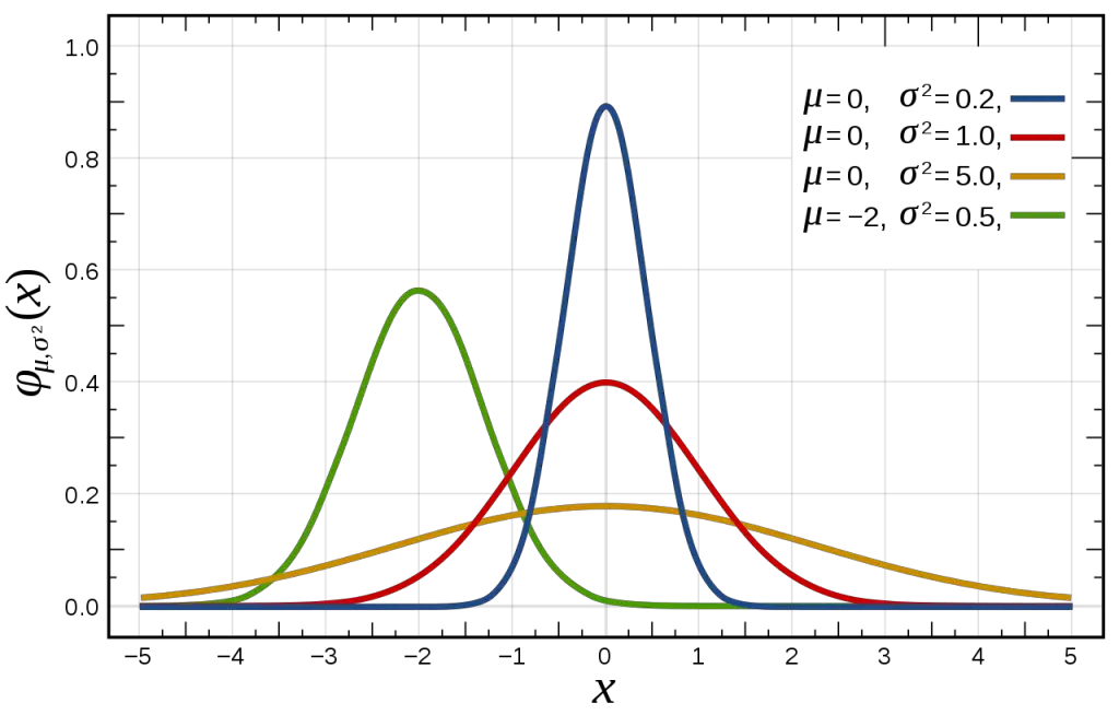 Probabilities Of Price Action Inside Standard Deviations