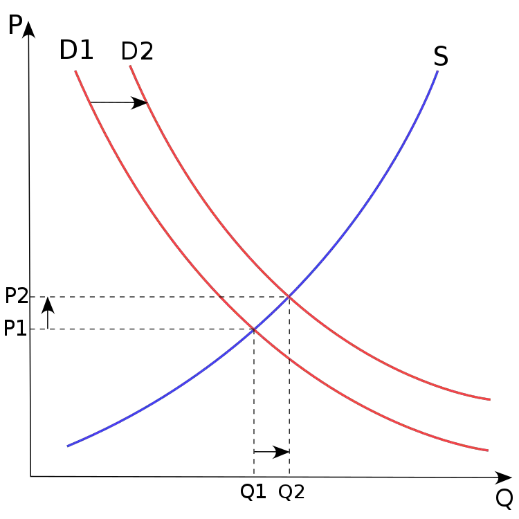 Demand curve