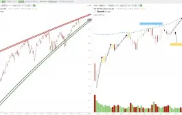 Reading Chart Patterns