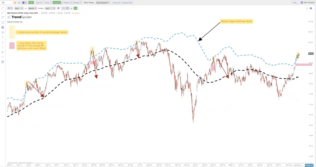 Current Chart Patterns And Key Resistance Lines