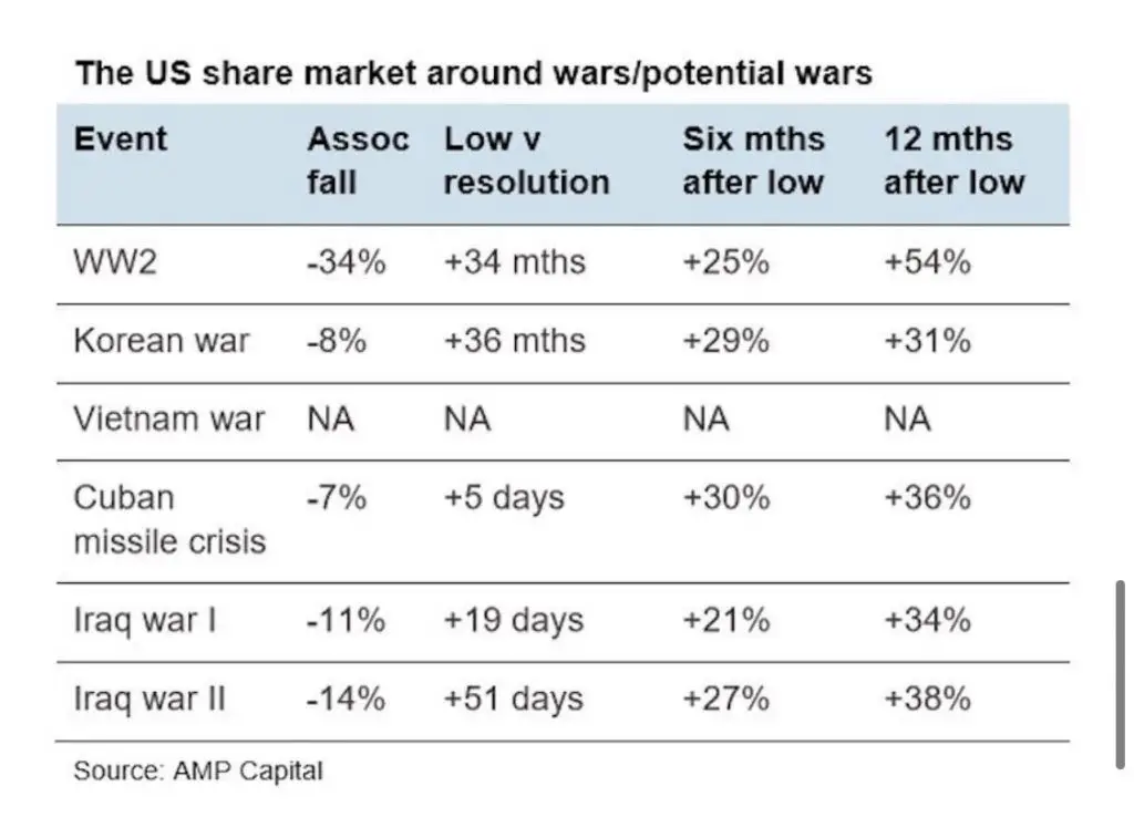 Top Defense Stocks During Wars