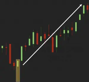 Hammer Candlestick