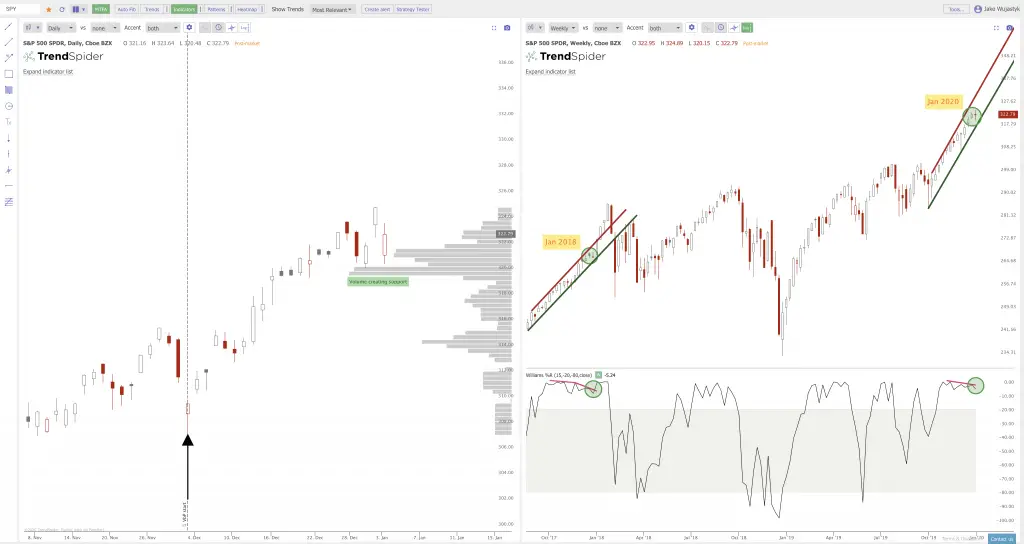 SPY chart Jan 3rd