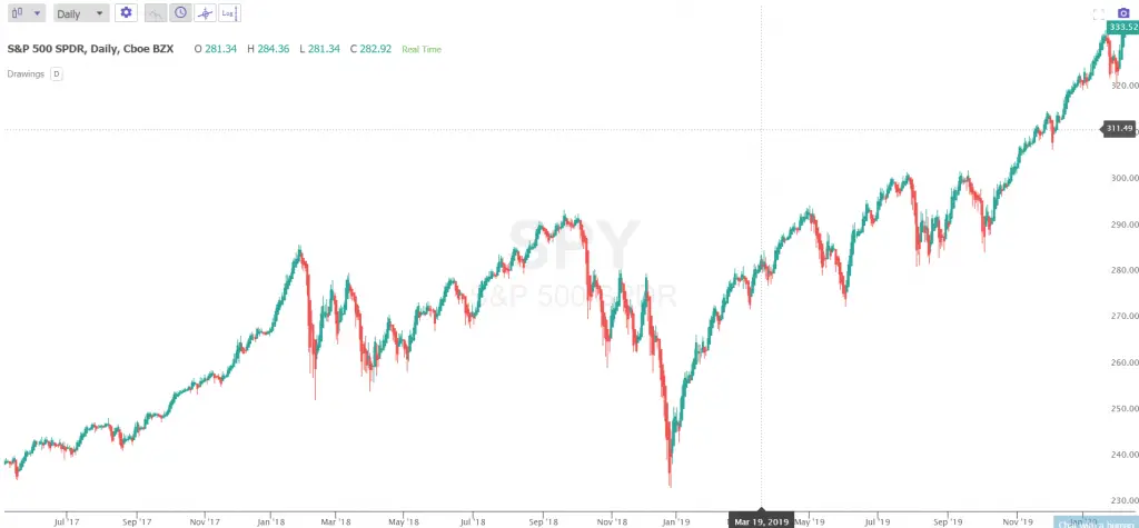 Warren Buffett&#8217;s Favorite Investing System