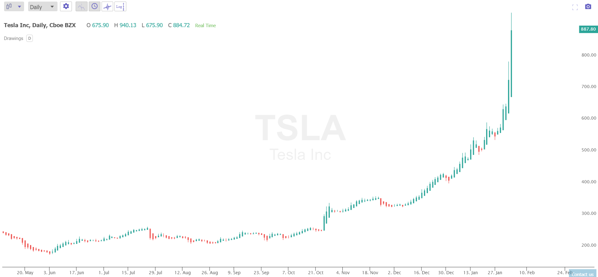 Current Elon Musk Net Worth 2020 New Trader U