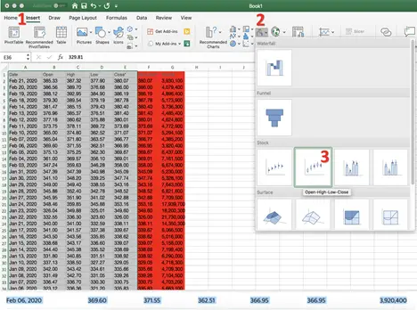 How to Create a Candlestick Chart on Excel