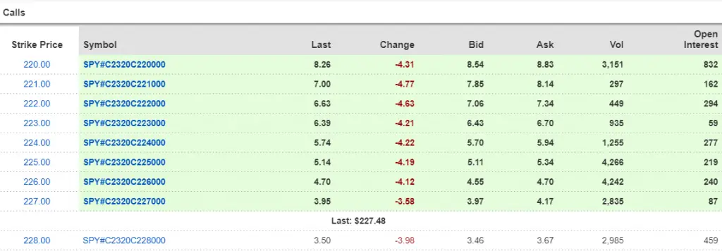 unusual options activity