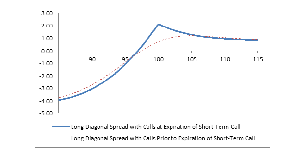 Options Trading Strategies: A Guide for Beginners