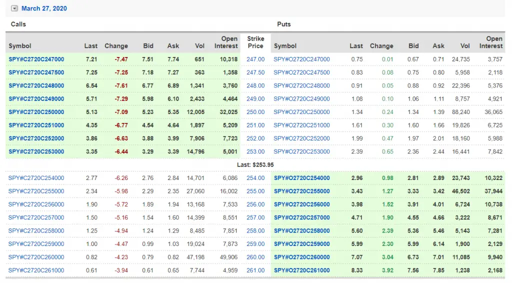 Max Pain in Options Explained